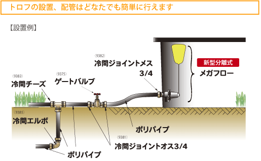 水槽設置