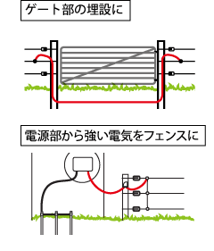 設置図