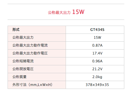 15W