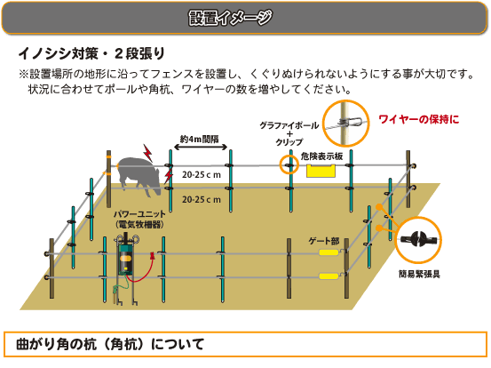 イノシシ100m2段張り設置図