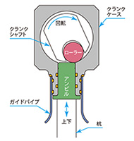 構造