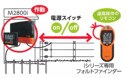 フォルトファインダー図解