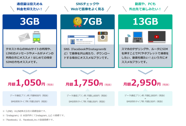 SIMカード案内2