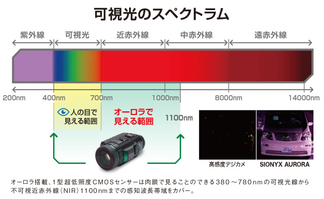 可視光スペクトラム