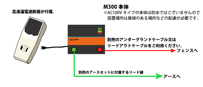 M300イメージ