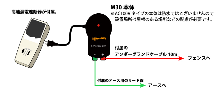 M30イメージ