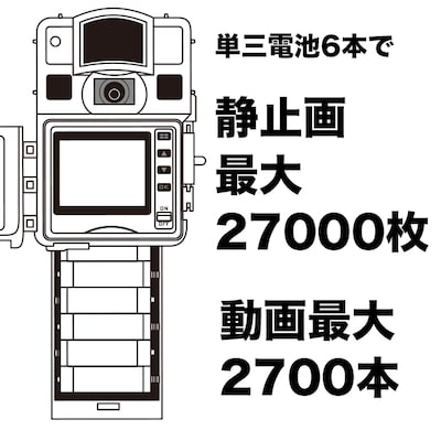 省電力化で長期稼働