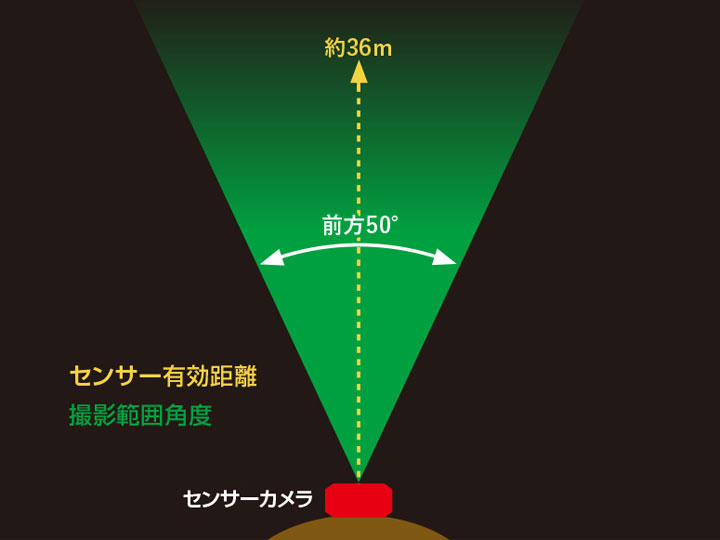 センサー有効距離